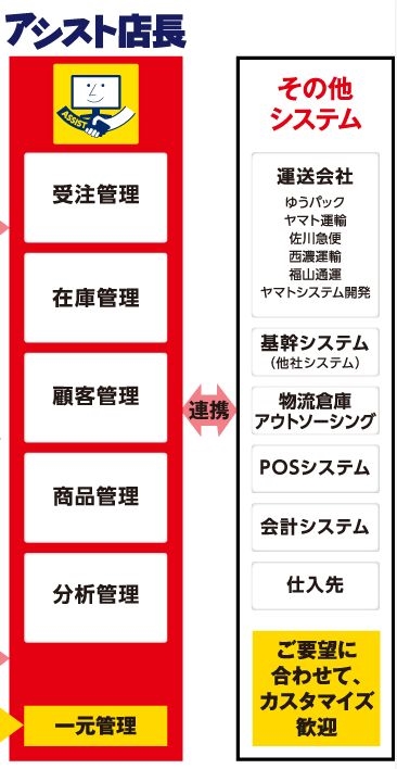 受注管理システムアシスト店長